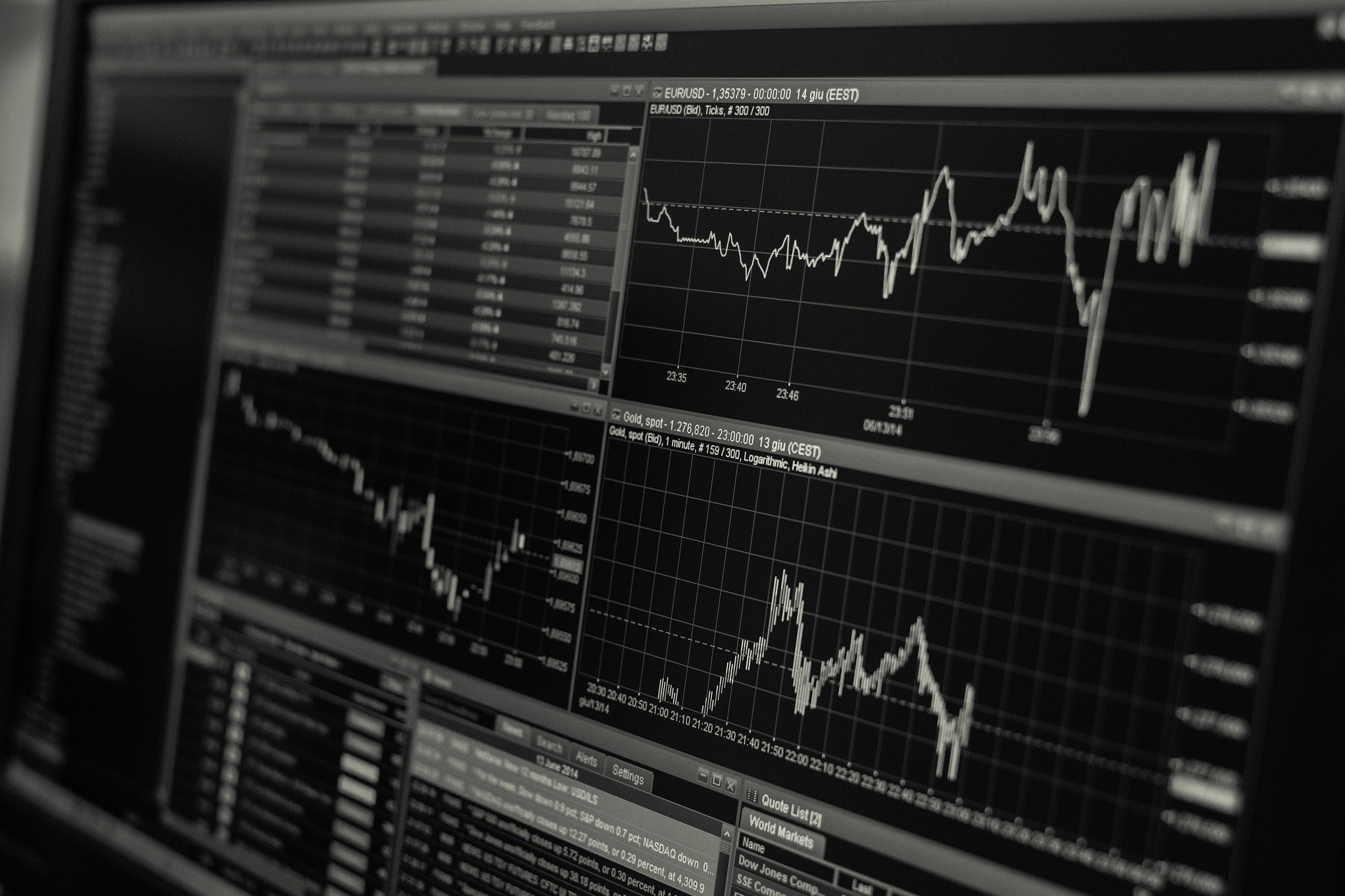 Business Analysis Using Financial Statements